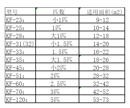 宜昌空调维修